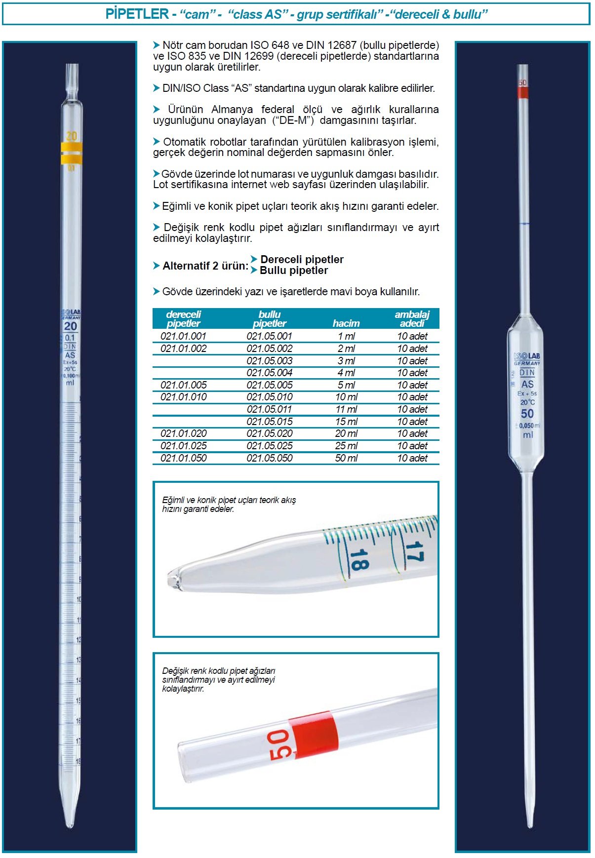 isolab pipet cam