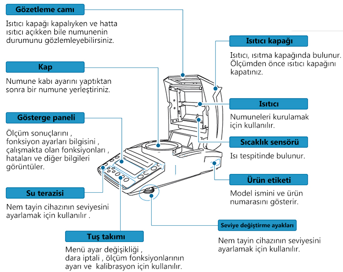 MOC63u teknik özellikler